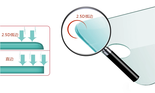 鋼化玻璃貼膜2.5D弧邊是什么意思？