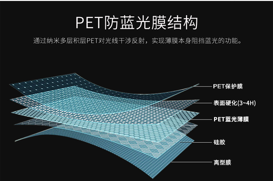 納米多層pet防藍(lán)光薄膜