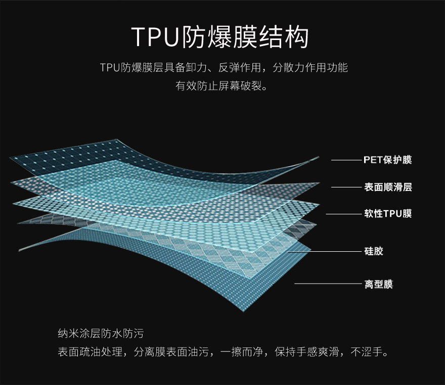 tpu防爆膜，tpu保護(hù)膜結(jié)構(gòu)圖